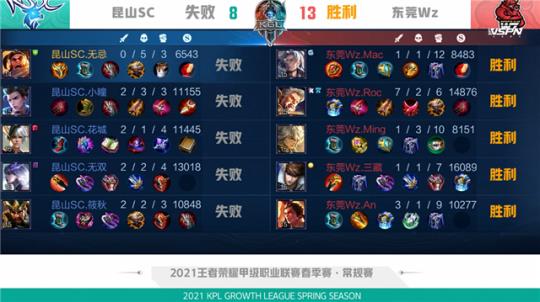 建议关注三 建议关注三