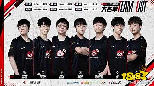 回合效率自 回合效率自